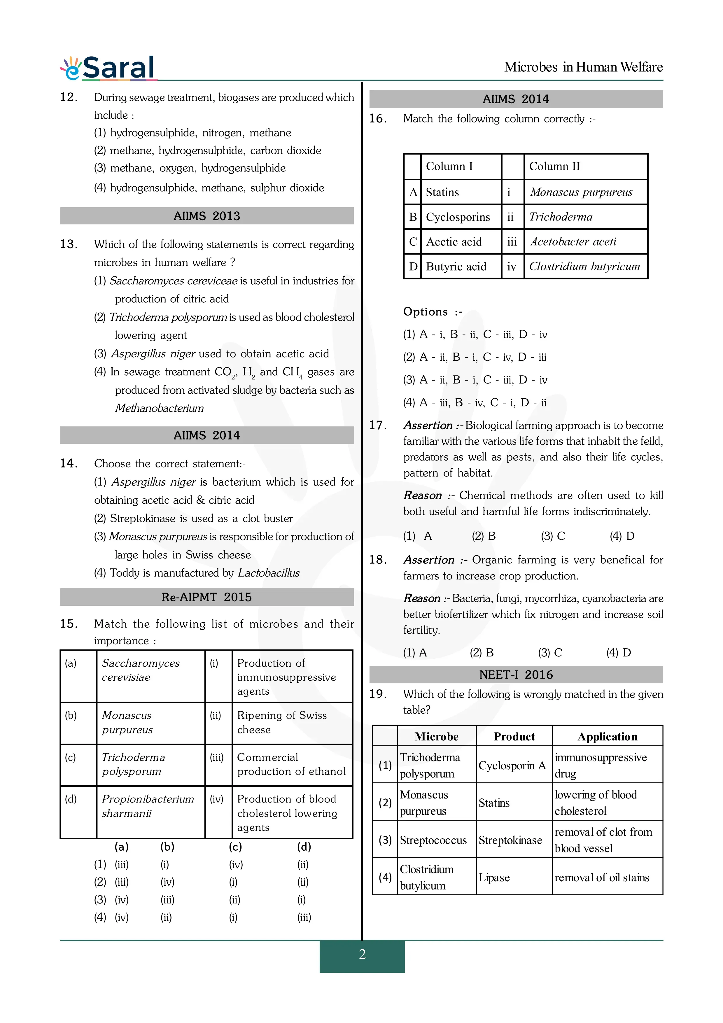 Microbes in Human Welfare - NEET Previous Year Questions with Complete Solutions
