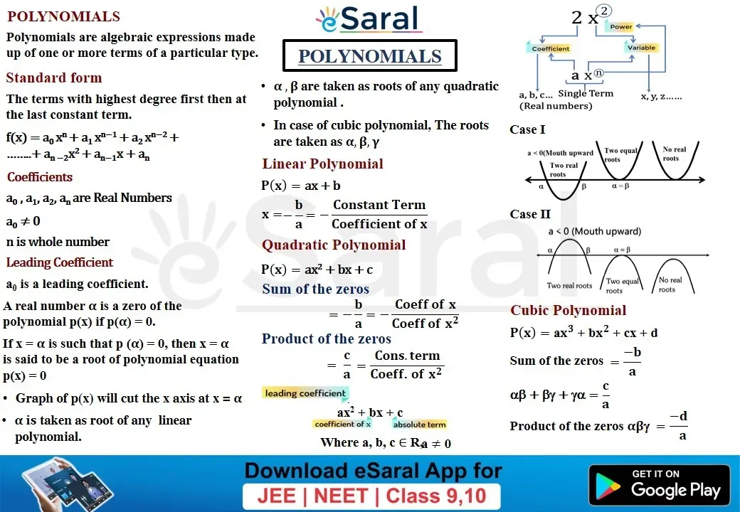 Polynomials - Class 10  Chapter 2 Short Notes (Mind Maps)