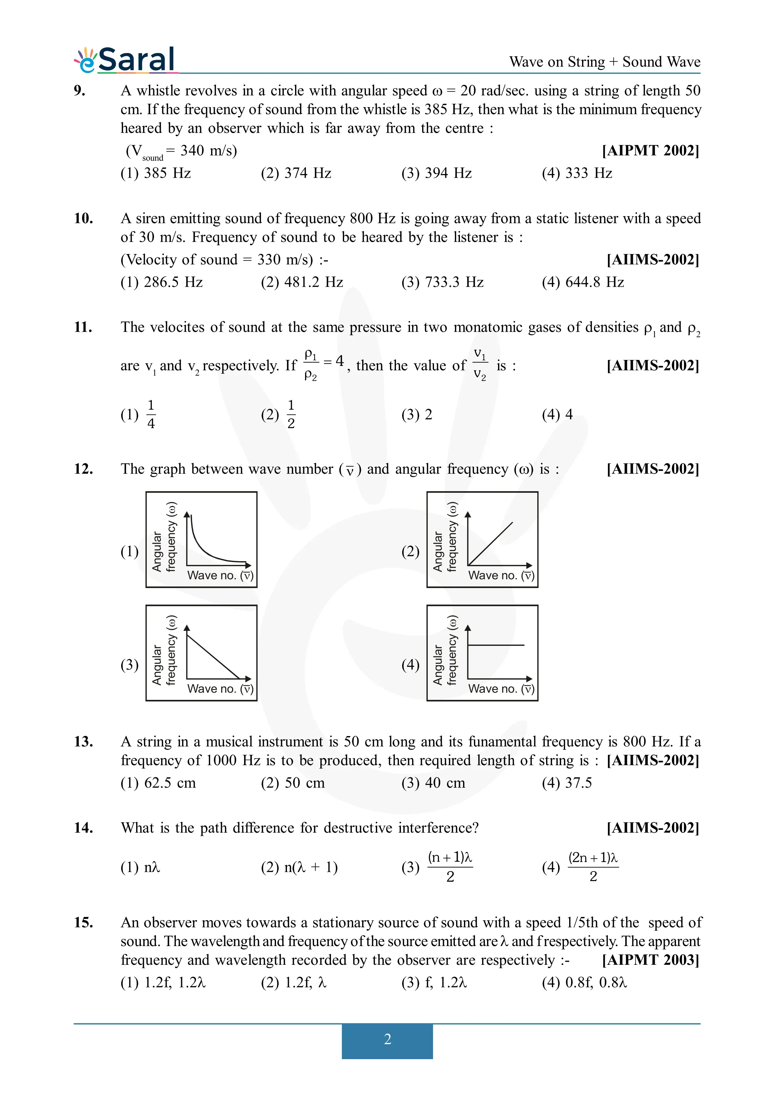 NEET PYQ with Solutions