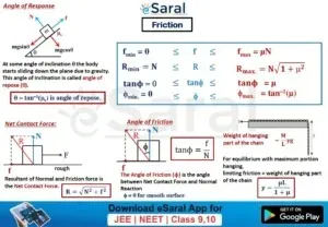 Mind Maps for Friction Revision slide 1