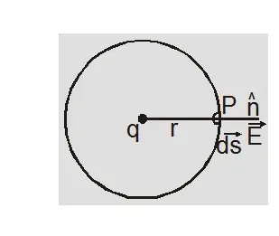 Gauss law in electrostatics
