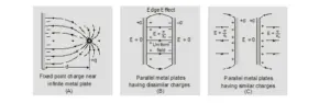 electric lines of force class 12