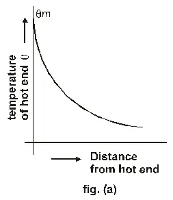 heat flow - what is conduction