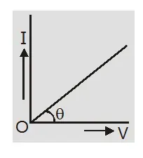 Important points about Ohms Law