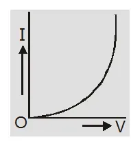 State and explain ohm's law