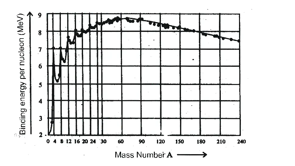What is binding energy in physics