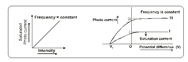 What is photoelectric effect class 12