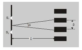 young double slit experiment class 12