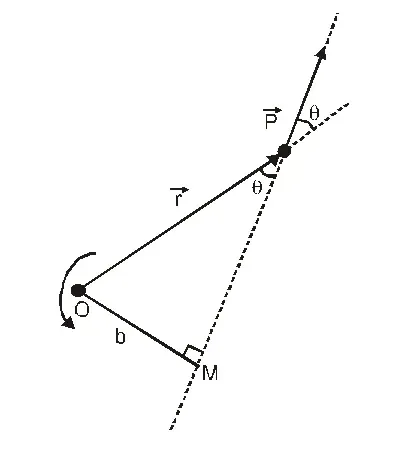 Angular momentum