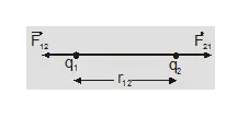 Coulomb's law in vector form