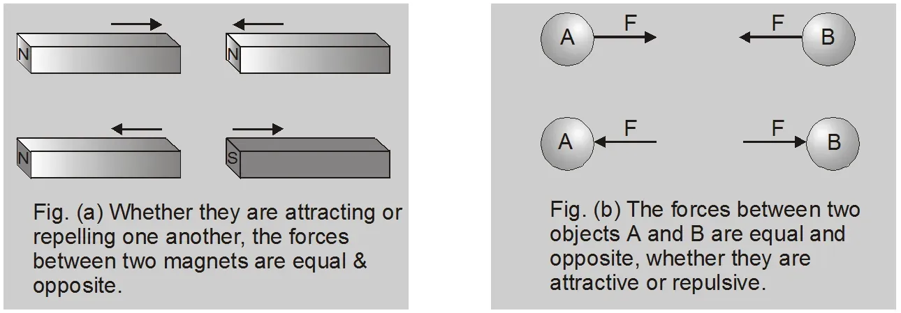 laws of motion