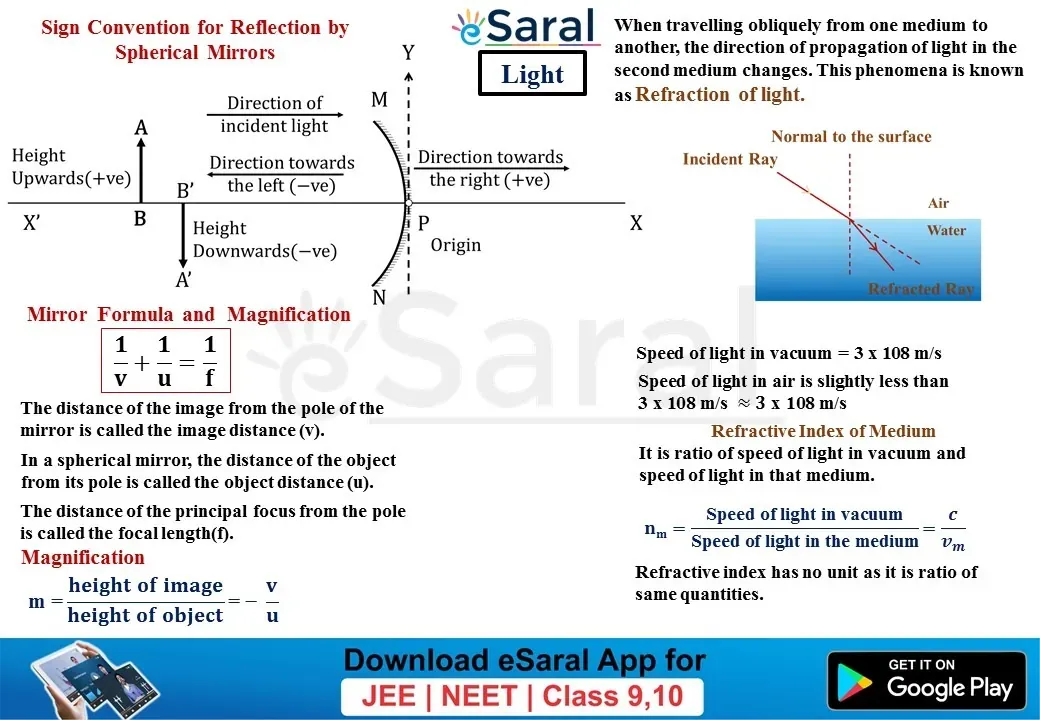 Light - Reflection and Refraction - Class 10 - Short Notes (Mind Maps)