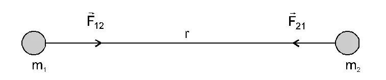 Universal law of gravitation class 11