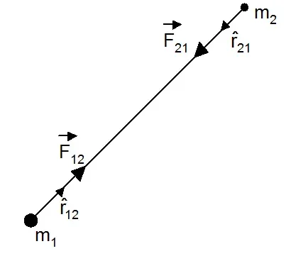 Universal law of gravitation class 11