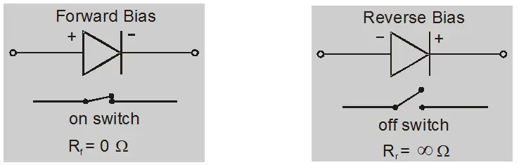 What is diode in electronics