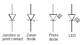 Different types of PN-junction diodes