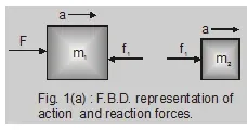 Motion of bodies in contact