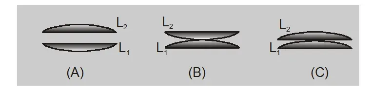 Combination of lenses and mirrors