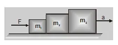 Motion of bodies in contact