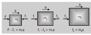 Motion of bodies in contact