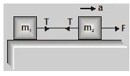 Motion of bodies connected by strings
