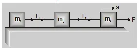motion of 3 bodies connected by a string