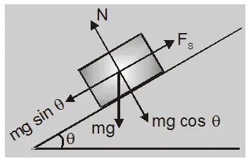 What is dynamic friction in physics