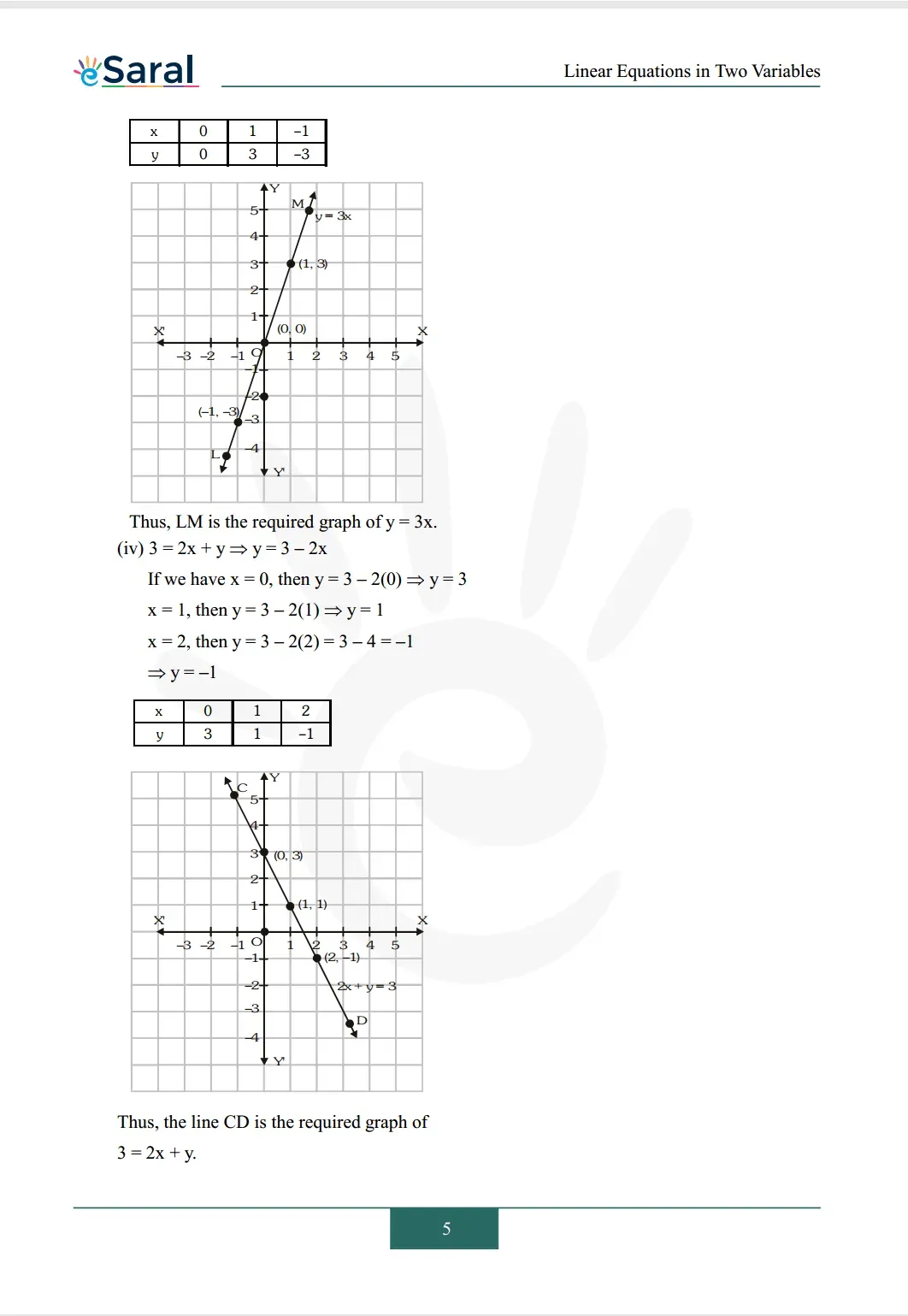 Class 9 maths chapter 4 exercise 4.3 solutions Image 2