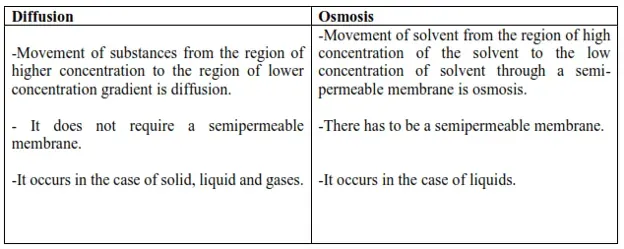 NCERT Solutions for Class 11 Biology chapter 11 Transport in Plants PDF Image 1