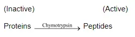 NCERT Solutions for Class 11 Biology chapter 16 Digestion and Absorption PDF Image