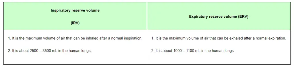 NCERT Solutions for Class 11 Biology chapter 17 Breathing and Exchange of Gases PDF Image 5