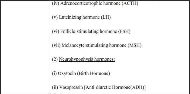 NCERT Solutions for Class 11 Biology chapter 22 Chemical Coordination and Integration PDF Image 4