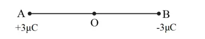 NCERT Solutions for Class 12 Physics Chapter 1 Electric Charge and Field PDF Image 2