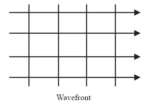 NCERT Solutions for Class 12 Physics Chapter 10 Wave Optics PDF Image 2