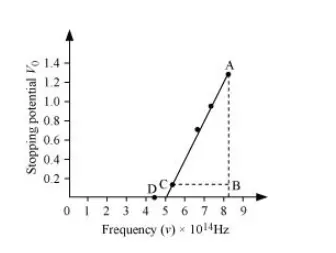 NCERT Solutions for Class 12 Physics Chapter 11 Dual Nature of Radiation and Matter PDF Image 2
