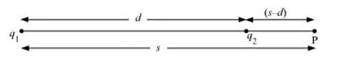 NCERT Solutions for Class 12 Physics Chapter 2 Electrostatic Potential and Capacitance PDF Image 2