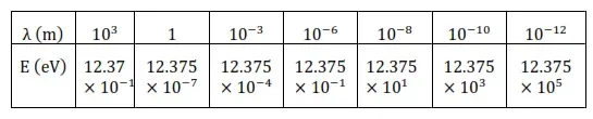 NCERT Solutions for Class 12 Physics Chapter 8 Electromagnetic Waves PDF Image 3