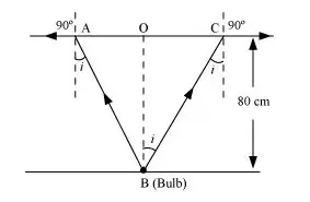 NCERT Solutions for Class 12 Physics Chapter 9 Ray Optics and Optical Instruments PDF Image 3