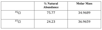NCERT Solutions for Class 11 Chemistry Chapter 1 Some Basic Concepts of Chemistry Image 5