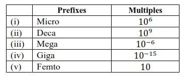 NCERT Solutions for Class 11 Chemistry Chapter 1 Some Basic Concepts of Chemistry Image 6