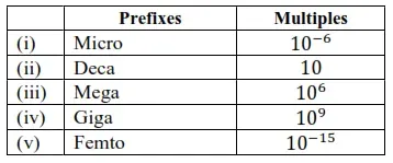 NCERT Solutions for Class 11 Chemistry Chapter 1 Some Basic Concepts of Chemistry Image 7