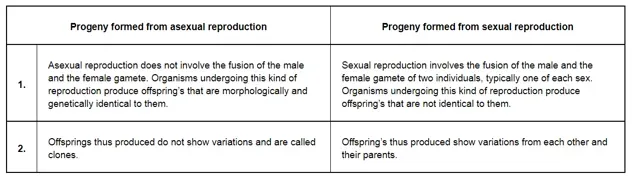 NCERT Solutions for Class 12 Biology Chapter 1 Reproduction in Organism PDF Image 1
