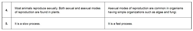 NCERT Solutions for Class 12 Biology Chapter 1 Reproduction in Organism PDF Image 3