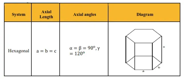 NCERT Solutions for Class 12 Chemistry Chapter 1 The Solid State PDF Image 2