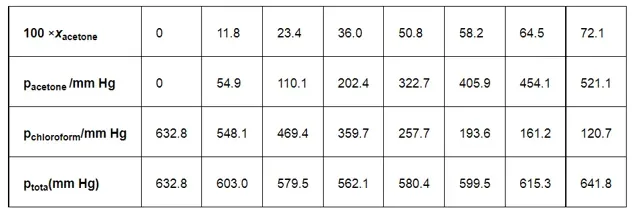 NCERT Solutions for Class 12 Chemistry Chapter 2 Solutions PDF Image 10
