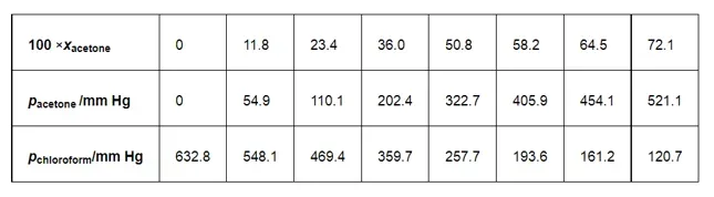 NCERT Solutions for Class 12 Chemistry Chapter 2 Solutions PDF Image 9