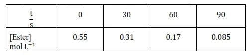 NCERT Solutions for Class 12 Chemistry Chapter 4 Chemical Kinetics PDF Image 1