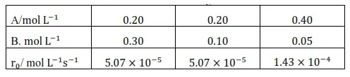 NCERT Solutions for Class 12 Chemistry Chapter 4 Chemical Kinetics PDF Image 2