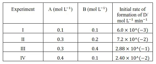 NCERT Solutions for Class 12 Chemistry Chapter 4 Chemical Kinetics PDF Image 3