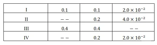 NCERT Solutions for Class 12 Chemistry Chapter 4 Chemical Kinetics PDF Image 5